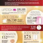 Red Carpet Beauty By Numbers