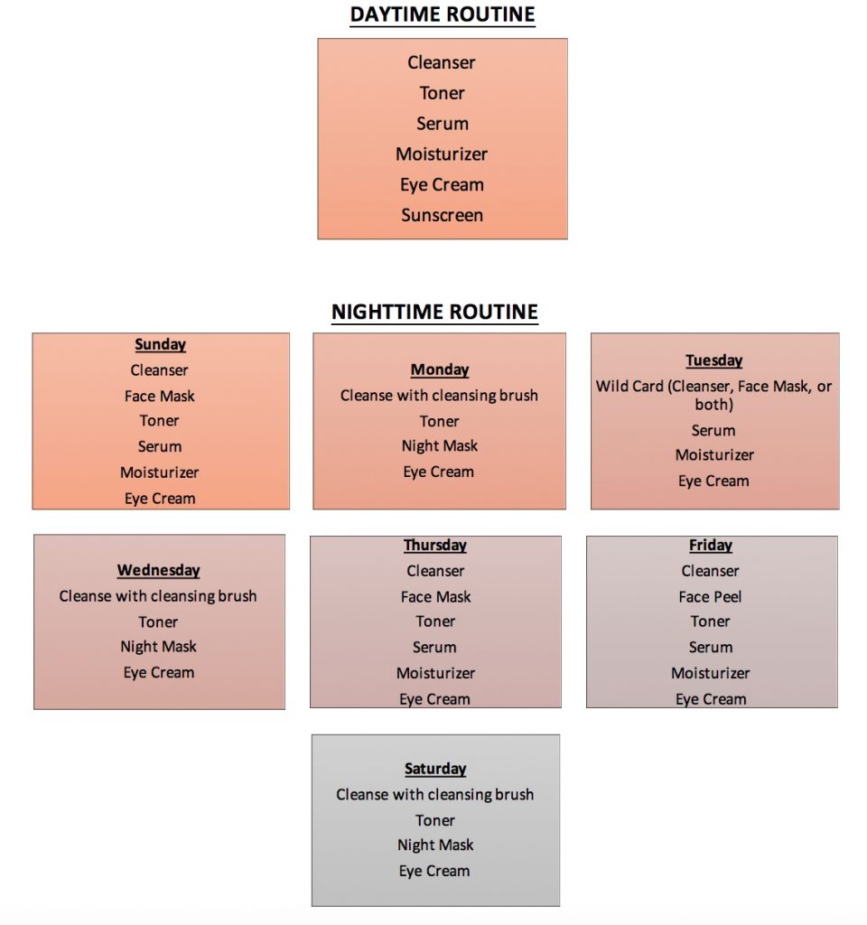 Skin Care Routine Chart