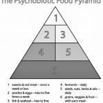 Motivate Monday, Because The Psychobiotic Food Pyramid Might Be Your Ticket To Good Gut Health